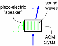 [aom diagram]