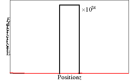 [a fast pulse through an absorber]