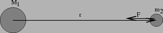\begin{figure}\centerline{
\psfig{file=gravity.3.eps,height=2.0in}
}\end{figure}