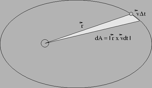 \begin{figure}\centerline{
\psfig{file=gravity.2.eps,height=2.5in}
}\end{figure}