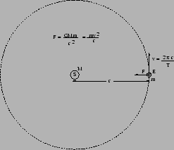 \begin{figure}\centerline{
\psfig{file=gravity.4.eps,height=2.0in}
}\end{figure}