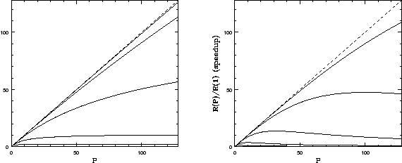 \begin{figure}\centerline{\psfig{file=bscaling.Tis0.eps,height=2.7in}
\psfig{file=bscaling.Tis1.eps,height=2.7in}}\end{figure}