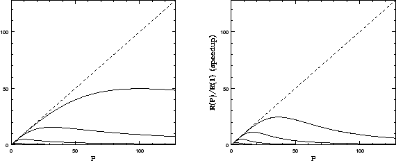 \begin{figure}\centerline{\psfig{file=bscaling.Tis10.eps,height=2.7in}
\psfig{file=bscaling.Tis1.Psq.eps,height=2.7in}}\end{figure}