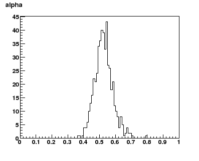 \includegraphics[height=2.8in]{alpha.eps}