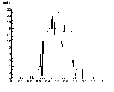\includegraphics[height=2.8in]{beta.eps}